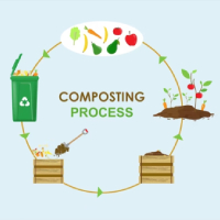 How OWC Works - Step 3 Organic Waste Converter - Aegisland OWC